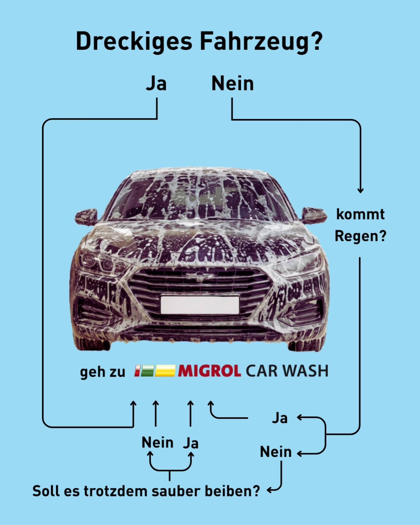 Migrol AG Foto 5